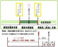 免許書の有効期限が平成34年9月22日までと今確認するとなっていてび Yahoo 知恵袋