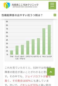 かなりデリケートで 気持ちの悪い質問です でも本当に悩んでいるので Yahoo 知恵袋