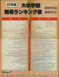 東京都市大学が昔武蔵工業大学だった頃には芝浦工業大学よりもレベルが高かったと Yahoo 知恵袋