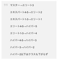 ポケモンユナイトで第1シーズンでマスターランクに到達した方に質問です 第 Yahoo 知恵袋