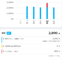 Dポイントをamazonで使用する 今 私の保有しているポイントがdポイント Yahoo 知恵袋