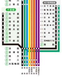 ひ*ん様 最終値下げ！！　阪急標識板「北千里｜梅田／高槻市｜梅田」 ひ*ん様 最終値下げ！！ 阪急標識板「北千里｜梅田／高槻市