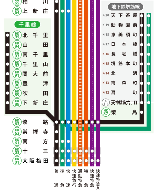 阪急の北千里線って大阪梅田駅から乗り換えしないで北千里駅まで