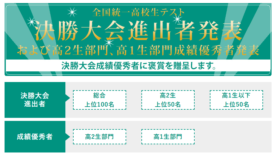 至急お願いします！東進の全国統一高校生テストで高一部門、高二部門は