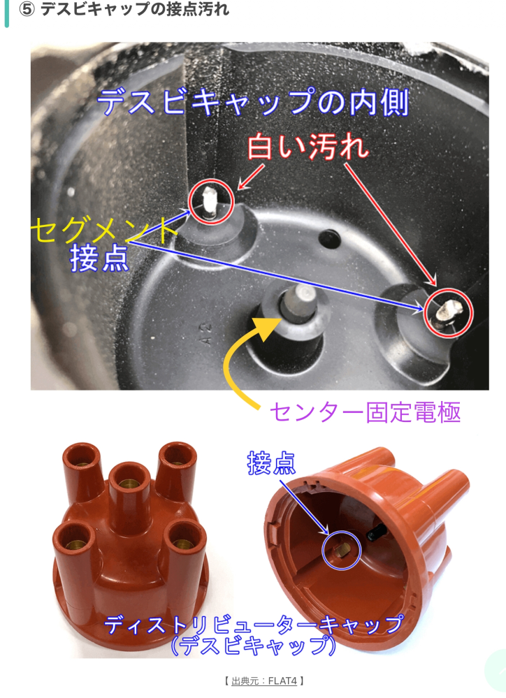 ディストリビュータの回転している部分と各気筒の接点ですが接触してい