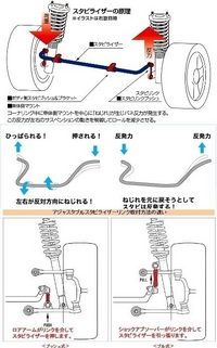 回答の画像