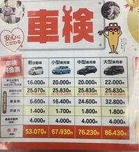 車検なんですがいくらぐらいかかりますか 新車で買って一年ぐらいなんです Yahoo 知恵袋