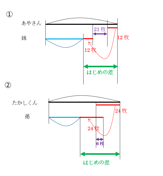 ❹フルカラー、大判おまとめ★2冊〜（2冊での価格表記）1冊不可▲おまとめ割3冊〜 楽天市場】[△定番△]【古典柄】むす美「正倉院裂」正倉院宝物