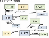 回答の画像