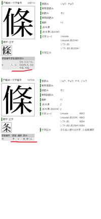 漢字の質問です 候や條など にんべんに縦棒のへんは何と読む Yahoo 知恵袋