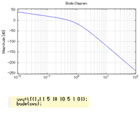制御工学 ボード線図のゲインで折れ点角周波数に達するまで dbかつ折れ Yahoo 知恵袋