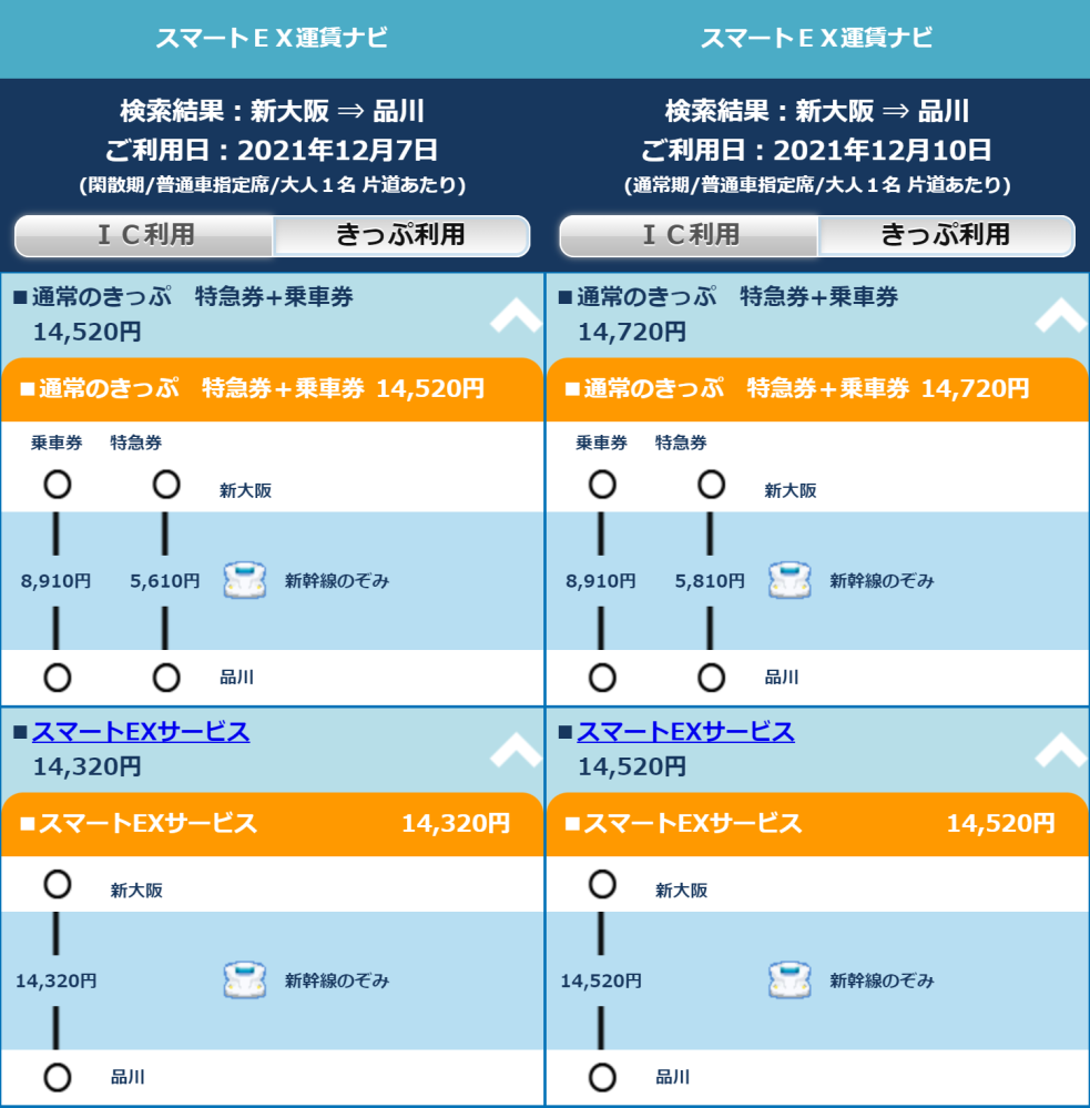 新大阪から品川で指定席を利用する場合14520円ですか？いろんなサイ... - Yahoo!知恵袋