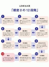 恋愛経験の無い彼氏にどこまでこちらから積極的にしていいのでしょうか Yahoo 知恵袋