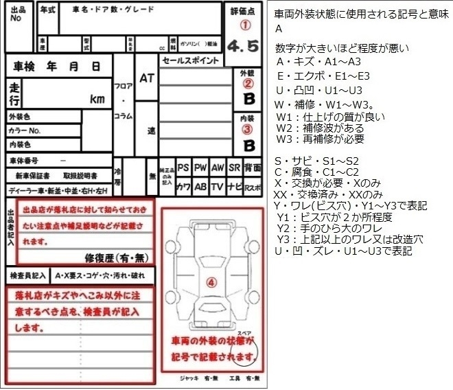 中古車で左フロントフェンダー交換は修復歴にはならないはずですが