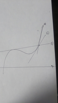 数2微分についてです ３本の接線の傾きが正とはどのような状況ですか なぜ Yahoo 知恵袋