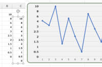 エクセルのグラフの縦軸の目盛を任意に入力することはできますか Yahoo 知恵袋