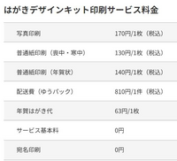 年賀状作成ソフトのハガキデザインキット22年度版について質問です Yahoo 知恵袋