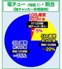 仮面ライダー轟音甘右打ちでいきなり大チャンスシャッターが閉まり 10r1000 Yahoo 知恵袋