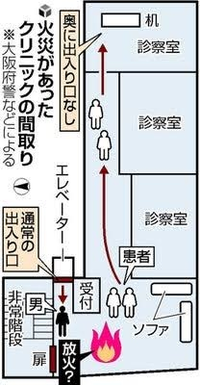 大阪のビル放火事件助かるようなシミュレーションがあれば教えてく Yahoo 知恵袋