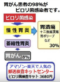 気持ちが不安です 当方歳の学生です ここ一週間胃の痛みをわずらっ Yahoo 知恵袋