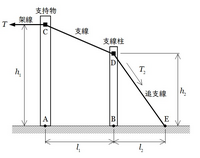 電柱について質問です 電柱に支線と支柱の両方あると思うんですが違 Yahoo 知恵袋