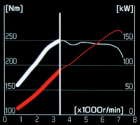 エンジンのトルクの数値の見方について教えてください 新型シビック Yahoo 知恵袋