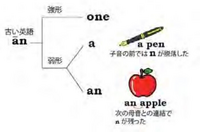 英語の One を ワン と読む事を理解する事の難易 容易なのは Yahoo 知恵袋