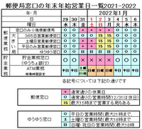 年賀状インクジェット紙は簡易郵便局で販売していますか 足りなくなったので Yahoo 知恵袋