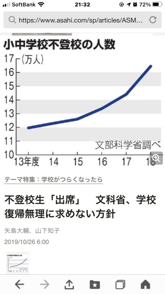 彼女の不登校 - 高校三年生男子です。付き合っている彼女がいるのです