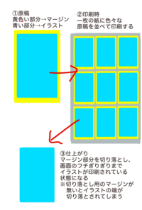 印刷会社との会話で困っております 私 用紙の縁までイラストを印刷 Yahoo 知恵袋