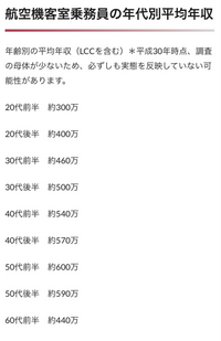 Caの平均年収ってどれくらいですか 外資系と国内 両方教えてほしいです Yahoo 知恵袋