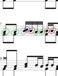 ドラム譜の読み方なんですけど この赤丸の部分はどこを叩きますか Yahoo 知恵袋
