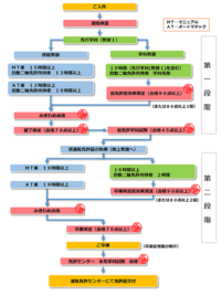 効果測定と仮免学科試験の違いって何ですか Yahoo 知恵袋