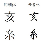 亥の漢字はなぜ6画なのでしょうかでしょ 3画目は3 4となって Yahoo 知恵袋