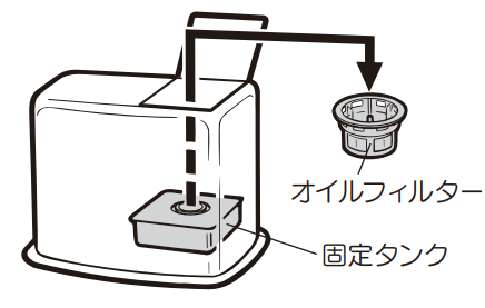 石油ファンヒーター使ってるんですが - 灯油満タンなのに給油ランプが