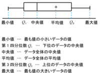 箱ひげ図のプラスの位置が平均値だとわかるのですが縦線が平均値の位置で合って Yahoo 知恵袋