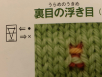 浮き目の編み方 表目 裏目 と 編み図の見方について画像左上の模様編 Yahoo 知恵袋