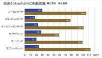 回答の画像