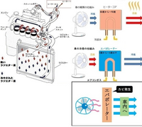 車の暖房をacでつけても燃費は関係ないですか 車の暖房を Yahoo 知恵袋