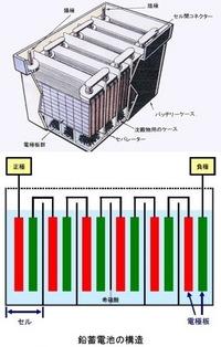 Ev車にはバッテリー残量計があるのに ガソリン車には 何故 バッテリー Yahoo 知恵袋