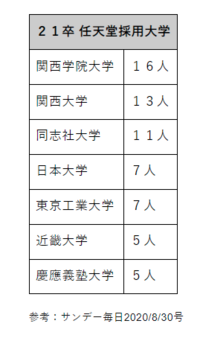 もうすぐ高校3年生の者です 任天堂の事務系の販売戦略を夢見ている 教えて しごとの先生 Yahoo しごとカタログ