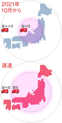 ♡【2日後発送+速達】 速達 | 日本郵便株式会社