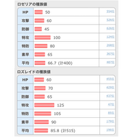 ロズレイドってどのくらい強いんですか ロゼリアが可愛いので進化させたくな Yahoo 知恵袋