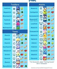 アプリマイたまごっちの進化の方法を教えていただきたいです 同じたまごっ Yahoo 知恵袋