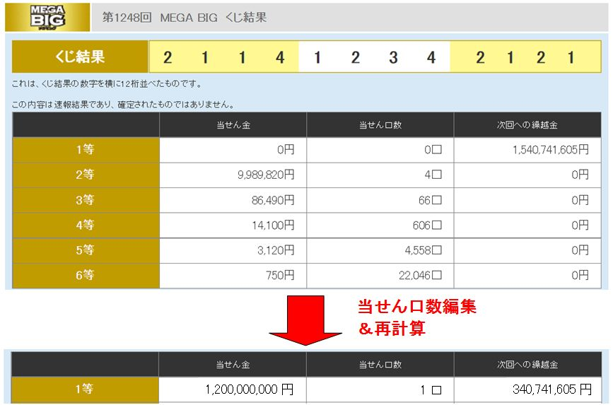 スポーツくじ(BIG、toto)って、宝くじと比べてどうですか