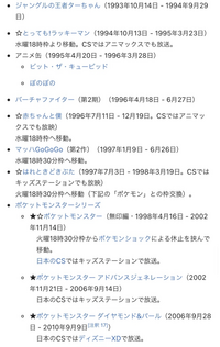 昔 テレビチャンピオンの前 後 に入っていた本格的なアニメの名前覚えてる方 Yahoo 知恵袋