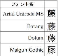 スマホで旧字体の 藤 と言う漢字を出したいのですがどうすれば Yahoo 知恵袋