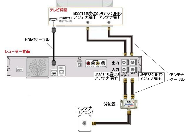 Hitachiのテレビとパナソニックのブルーレイレコーダーの - Yahoo