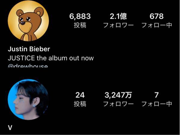 ジャスティンビーバーよりbtsのvのほうが人気あるって言ったら笑われ Yahoo 知恵袋