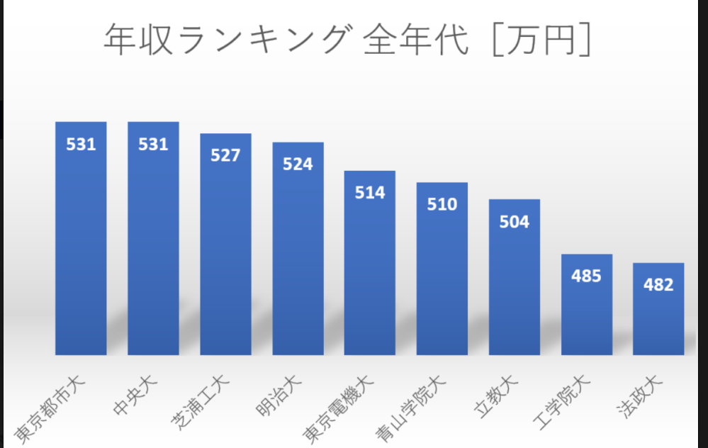 広島市立大学と会津大学のどちらにすべきか迷っています 将来はit系 Yahoo 知恵袋
